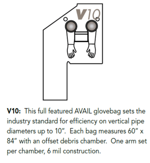 Glove bag V10